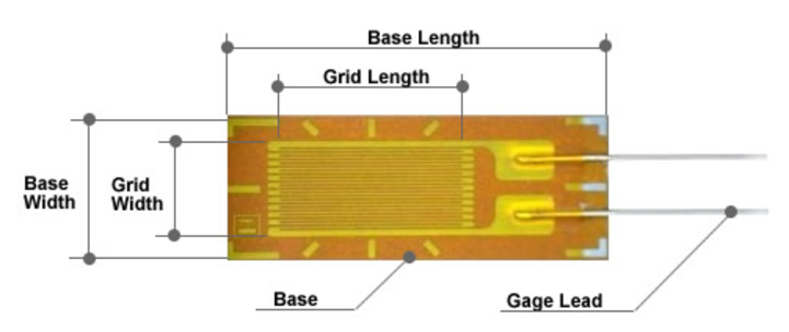 Strain Gauge Structure, Specifications, and Model Designation（ひずみゲージの構造・仕様・形式表示）
